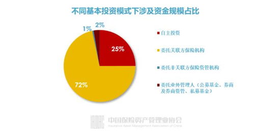 3553人掌管17.7萬億資產(chǎn) 保險(xiǎn)公司投資管理全畫像揭秘