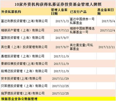 貝萊德獲批私募牌照，全球十大資管巨頭已有七家進軍中國市場